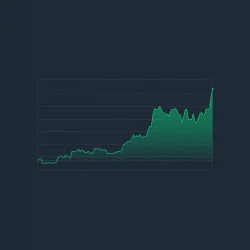 New All Time High (Chart)