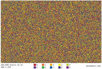 100,000 digits of pi / original